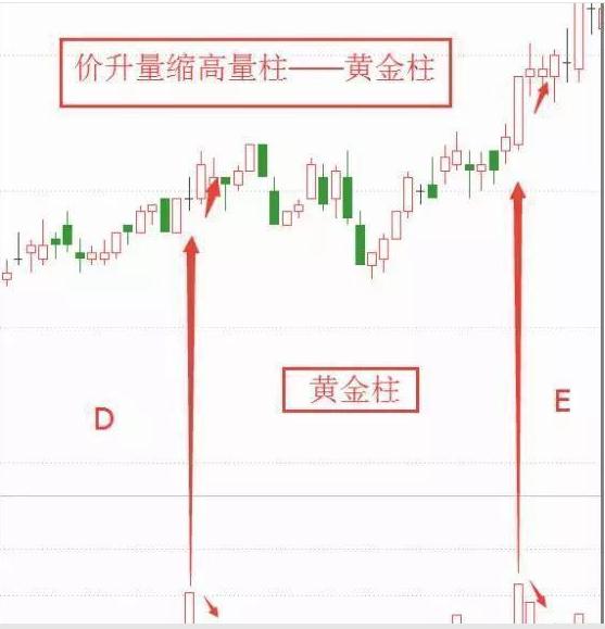 长期投资少数人赚钱概率_投资少数人赚钱市场行为_怎么找天量股票