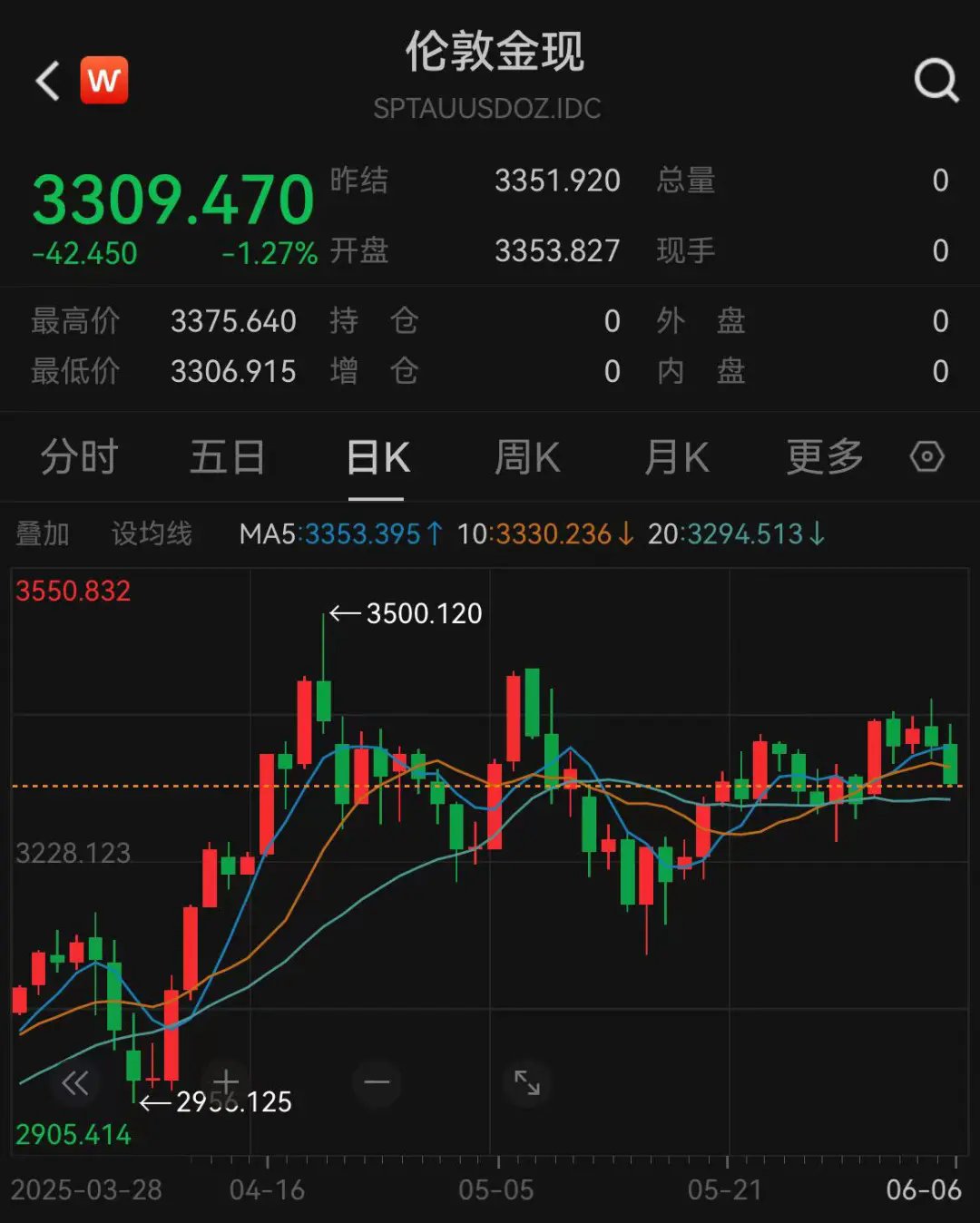 现货白银模拟交易软件_现货白银价格走势_白银市场分析