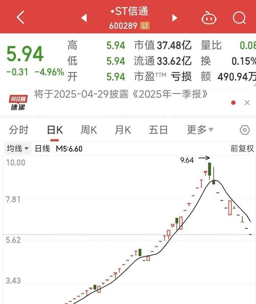 安信信托连续三年亏损_安信信托未来能多少价_安信信托2021年第三季度报告