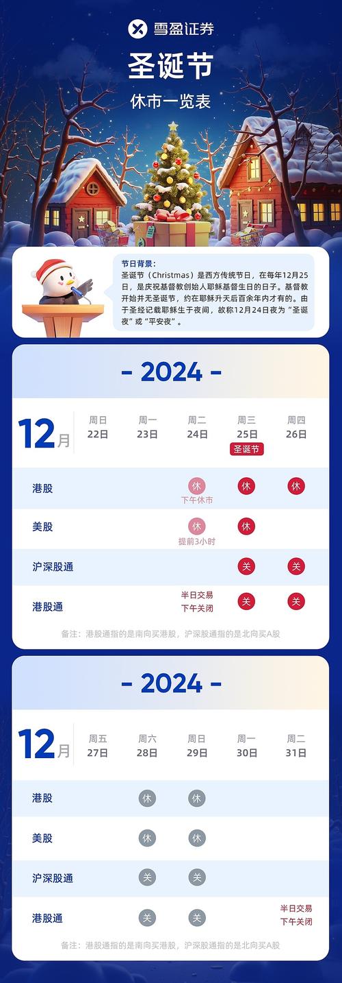 2025美股休市_美股圣诞节休市安排_美股圣诞节行情分析