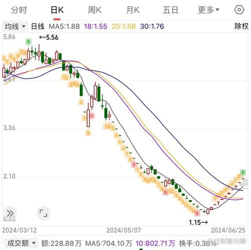 安信信托未来能多少价_安信信托重组进展_ST安信股价暴涨