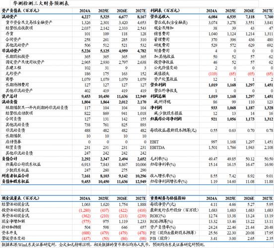 东华测试2024年报业绩高增_东华测试2025年一季报发展多元业务潜力_东华软件2025年半年报