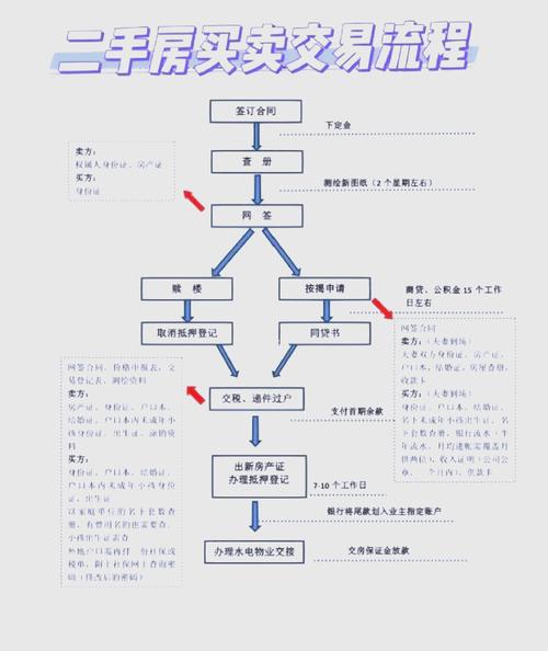 资金交易购汇流程长宁区_境外人购汇_购买外汇 居民