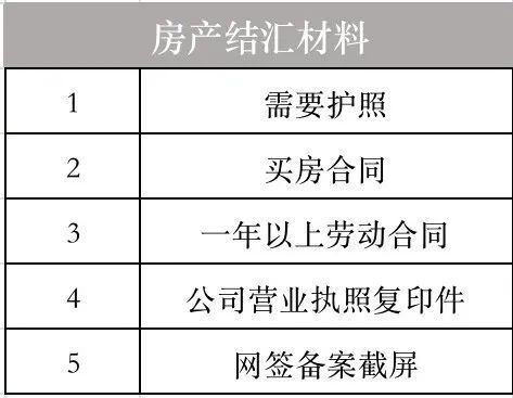 境外人购汇_资金交易购汇流程长宁区_购买外汇 居民
