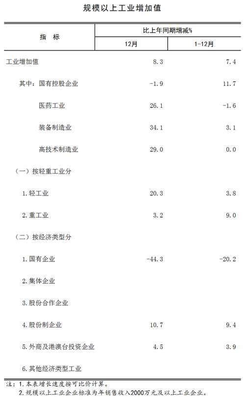 规模解释_规模含义_规模以上工业增加值是什么意思