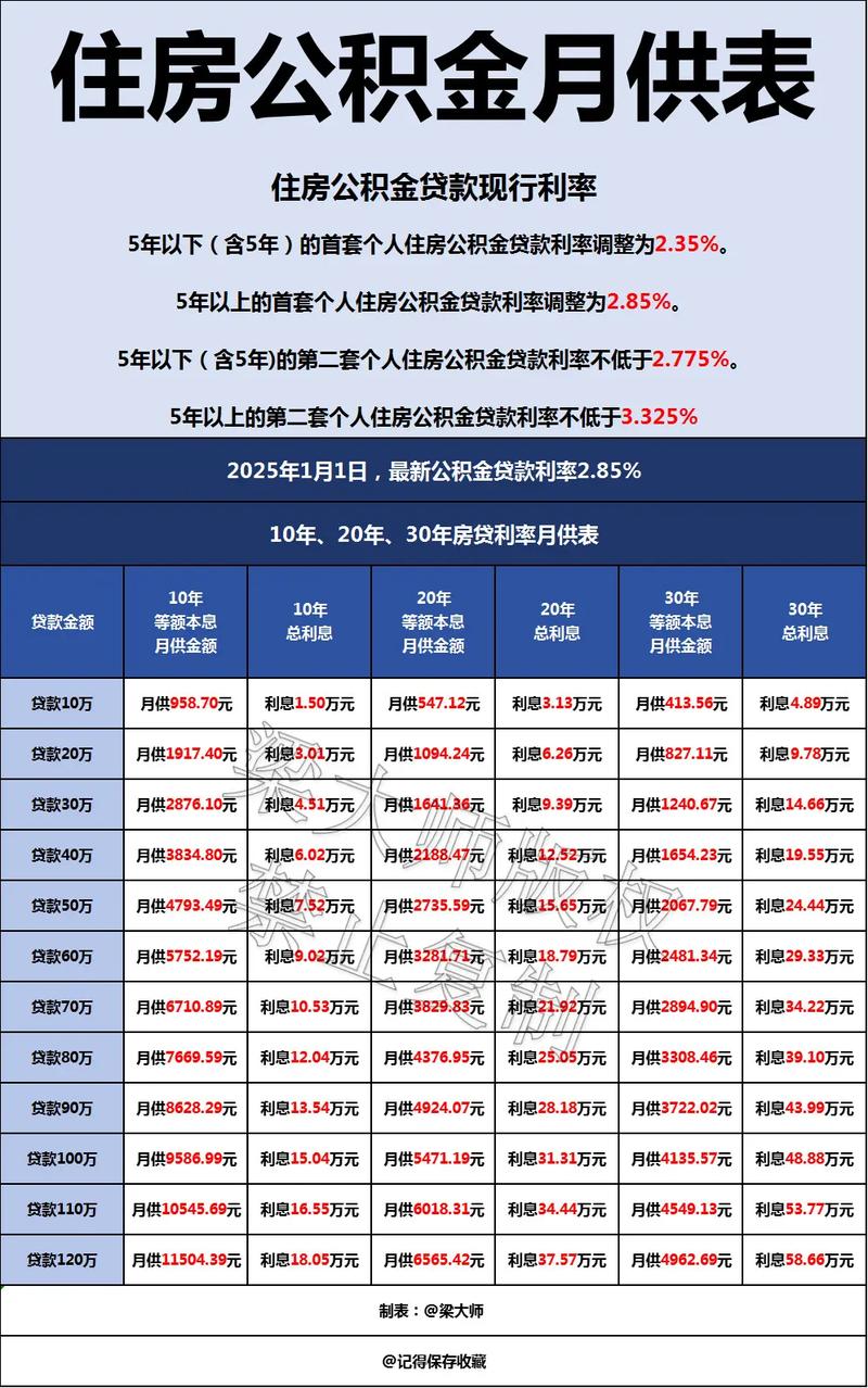 央行住房公积金贷款利率下调_个人住房贷款增长_公积金利率和商业贷款利率