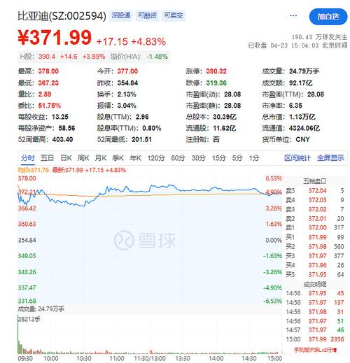 高送转个股分析_高送转行情套路研究_上市公司高送转股条件