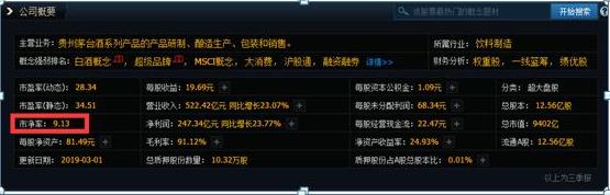上市公司财务指标对比_财务报表分析技巧_股票ps是什么意思呢
