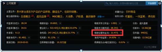 上市公司财务指标对比_股票ps是什么意思呢_财务报表分析技巧