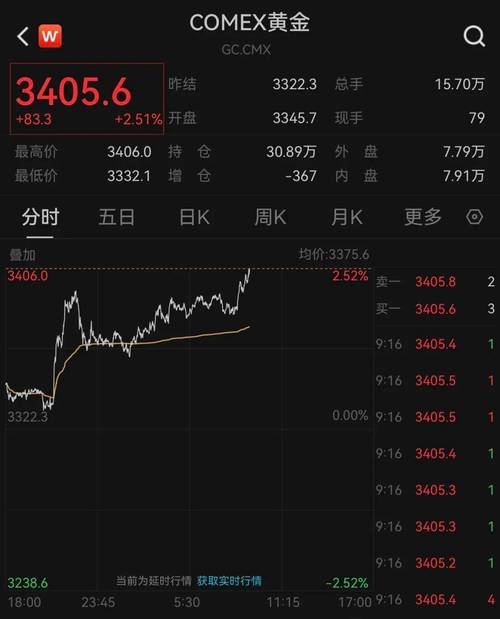  美股财报分析 _美国证券交易所和指数_