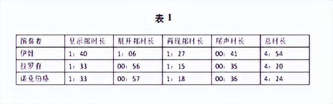 格里格钢琴奏鸣曲Op7第一乐章结构_格里格钢琴奏鸣曲Op7第一乐章分析_奏鸣曲式结构图示