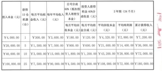 宜投宜盈 网贷之家_P2P平台实物兑付 虚标价格 非标资产抵债