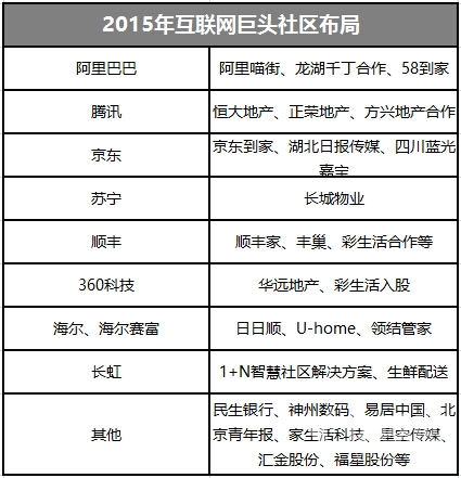 物业服务企业转型策略_智慧物业app盈利点_智慧社区商业价值