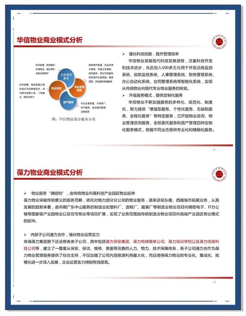 智慧社区商业价值_物业服务企业转型策略_智慧物业app盈利点