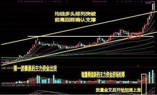 10周线选股指标_周线选股技巧_周线K线图分析
