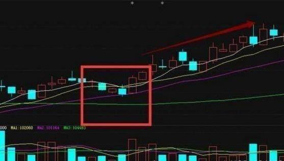 周线选股技巧_10周线选股指标_周线K线图分析