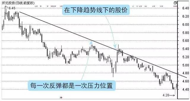 周线选股技巧_10周线选股指标_周线K线图分析