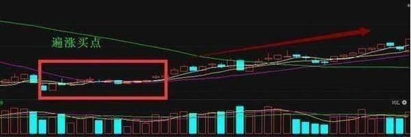 周线选股技巧_10周线选股指标_周线K线图分析