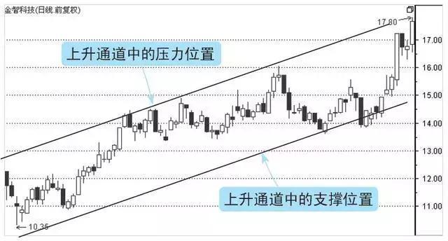 周线K线图分析_周线选股技巧_10周线选股指标
