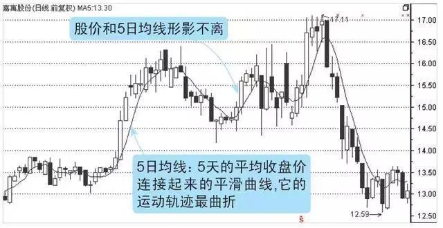 周线选股技巧_10周线选股指标_周线K线图分析