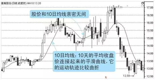 周线K线图分析_周线选股技巧_10周线选股指标