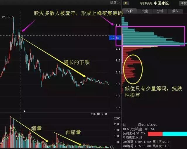 周线选股技巧_10周线选股指标_周线K线图分析