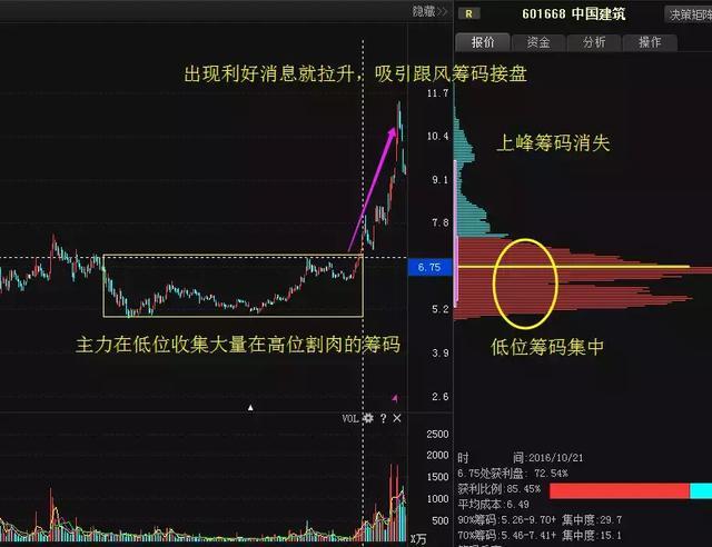 周线选股技巧_周线K线图分析_10周线选股指标
