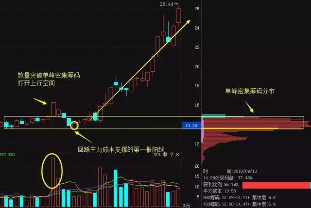 10周线选股指标_周线选股技巧_周线K线图分析