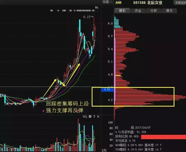 周线选股技巧_周线K线图分析_10周线选股指标