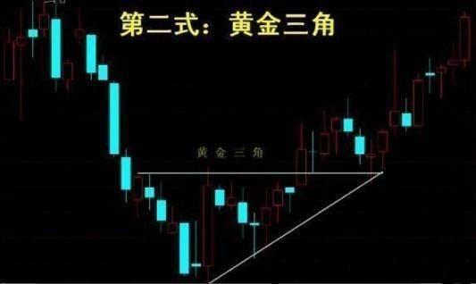 10周线选股指标_周线选股技巧_周线K线图分析