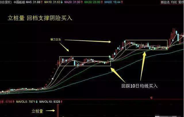 10周线选股指标_周线K线图分析_周线选股技巧
