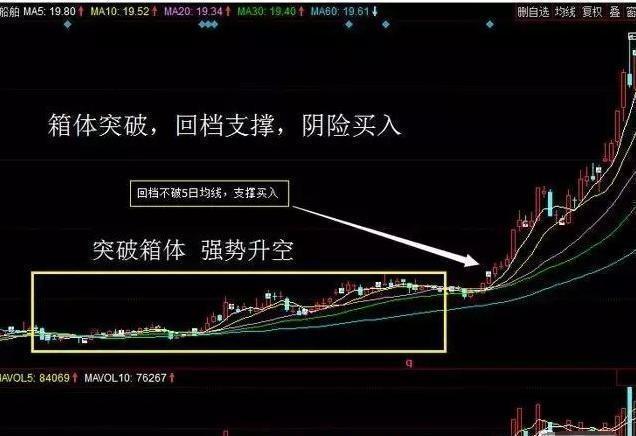 周线K线图分析_10周线选股指标_周线选股技巧
