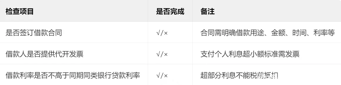 个人借款利息税前扣除_企业向个人借款税务处理_企业所得税最低起征点