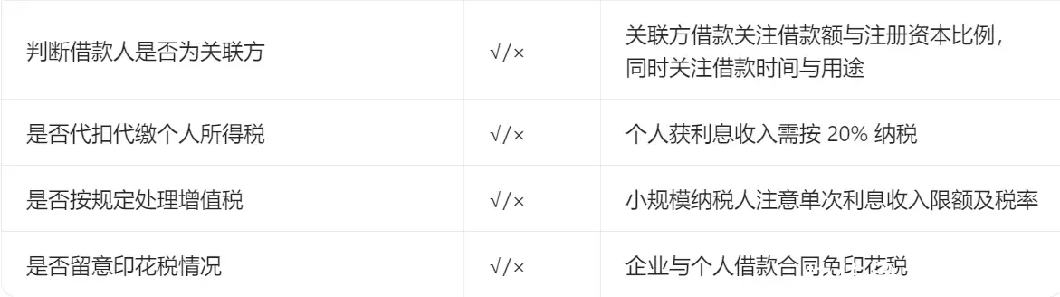企业所得税最低起征点_个人借款利息税前扣除_企业向个人借款税务处理