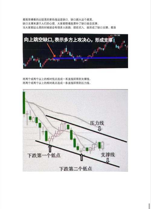 周轨道线实战应用_十周均线判断股价趋势_10周线选股指标