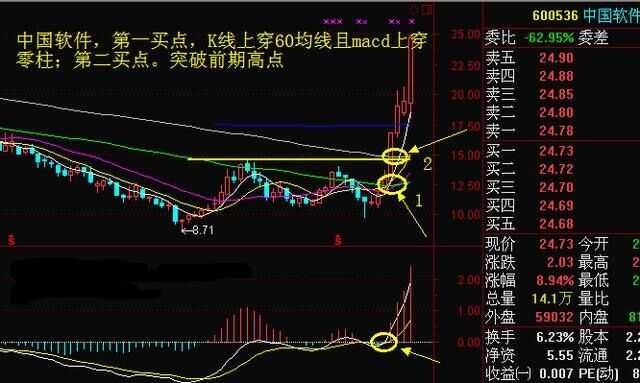 十周均线判断股价趋势_周轨道线实战应用_10周线选股指标