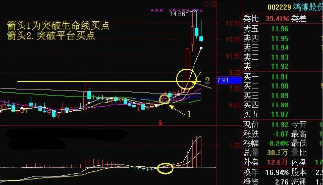 周轨道线实战应用_十周均线判断股价趋势_10周线选股指标