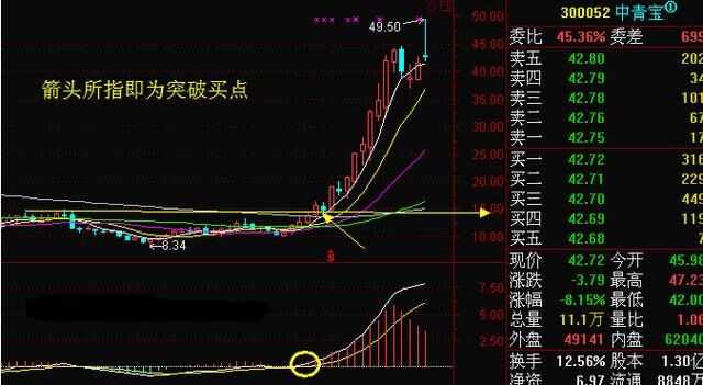 周轨道线实战应用_十周均线判断股价趋势_10周线选股指标