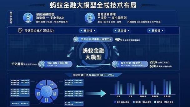  人工智能在金融领域应用 _蚂蚁财富号 AI金融技术 _i财富 api