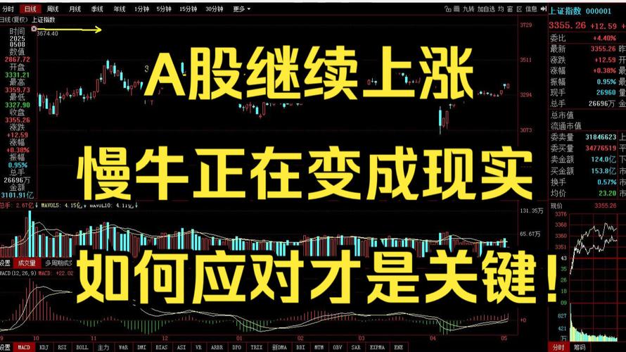 A股市场调整_美国证券交易所和指数_中美经贸会谈影响