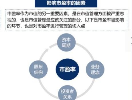 影响市盈率的因素.jpg
