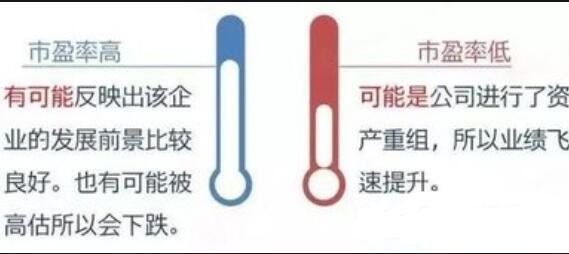 市盈率高低.jpg
