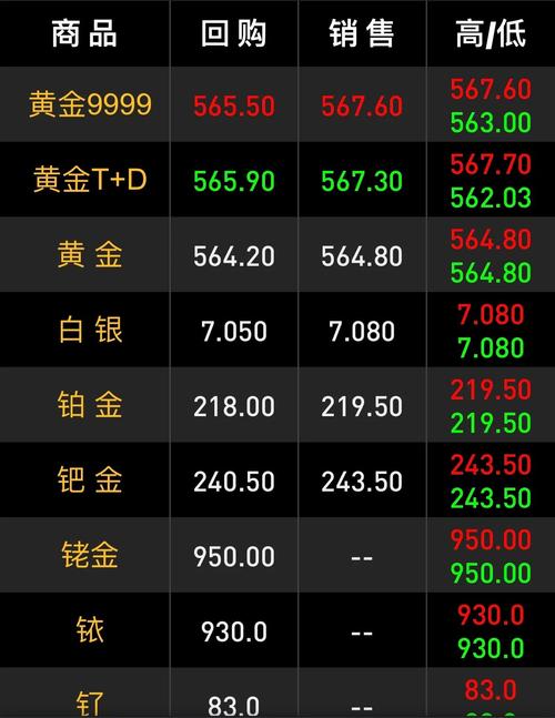 现货白银模拟交易软件_现货白银价格突破36美元/盎司_白银价格涨幅超过黄金