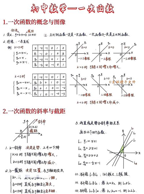 人教版一次函数说课稿_一次函数图象的画法_待定系数法求一次函数