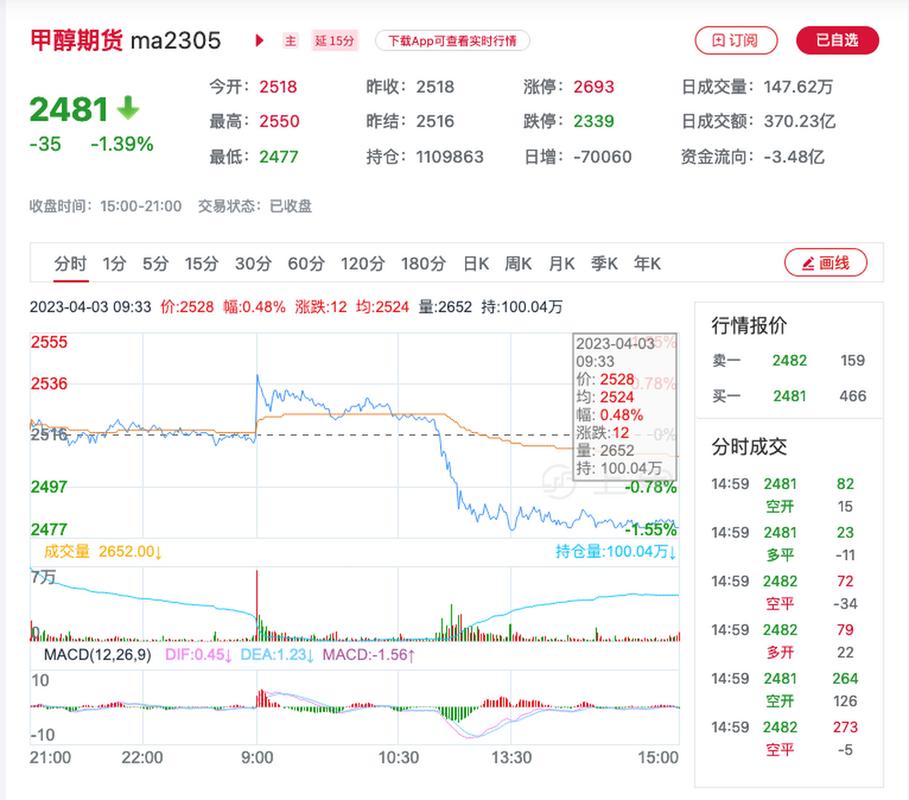 期货市场热点分析_期货晚籼稻_商品期货甲醇PP菜粕