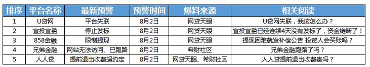 宜投宜盈 网贷之家_宜投宜盈停止发标_U贷网平台失联