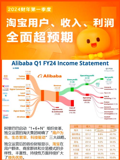 美股历史上最大IPO_解读阿里巴巴ipo十二位数的估值_阿里巴巴IPO融资额最高211.2亿美元