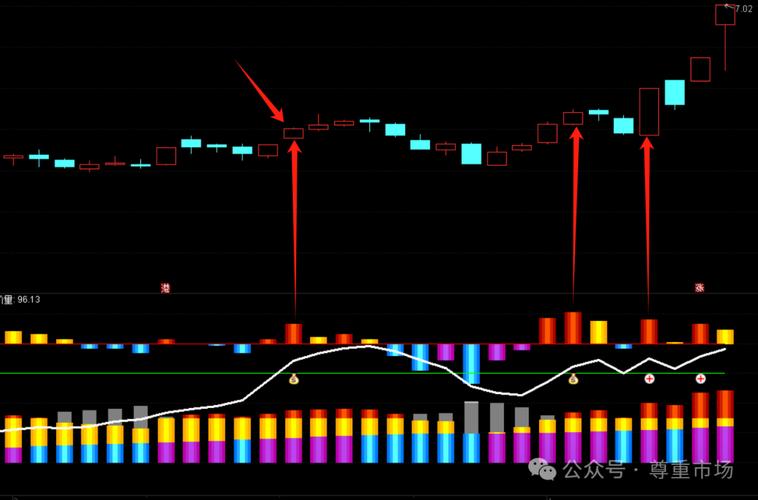 判断股票资金流动方向_分析主力资金流向技巧_ddx选股指标