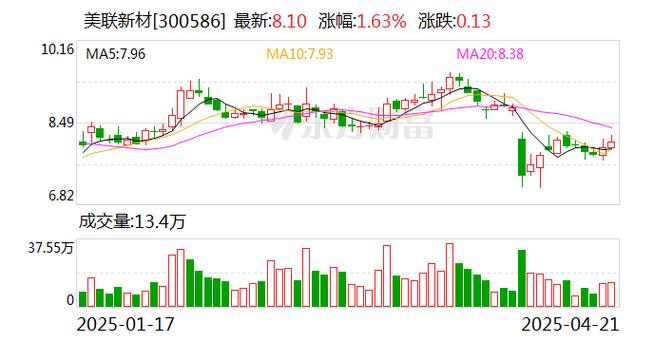 上市公司高送转股条件_高送转预案股票分析_高分红上市公司筛选标准