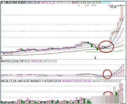 涨停板股票周线特征_周线选股技巧_10周线选股指标